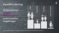 Infografik zur Pflege durch Kinder